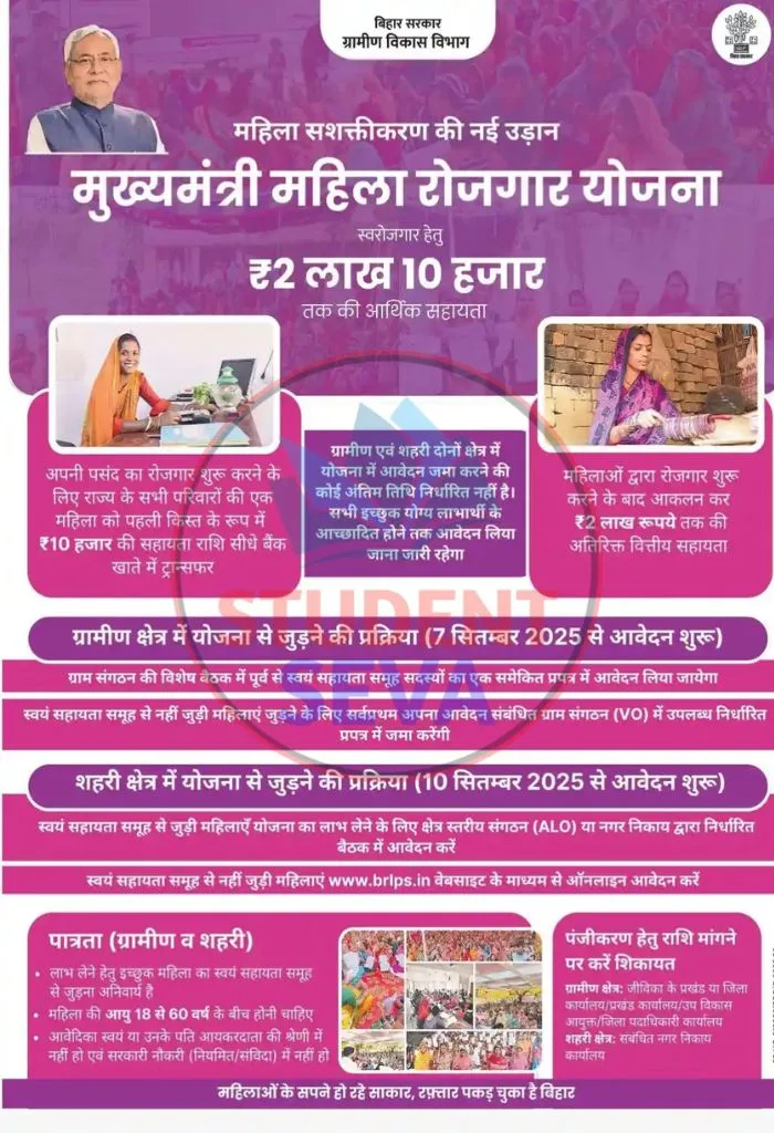 Mukhyamantri Mahila Rojgar Yojana 2025 Details
